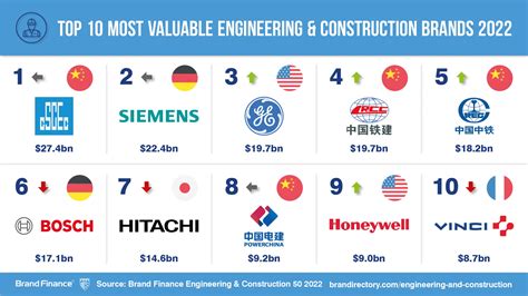 top construction company in china